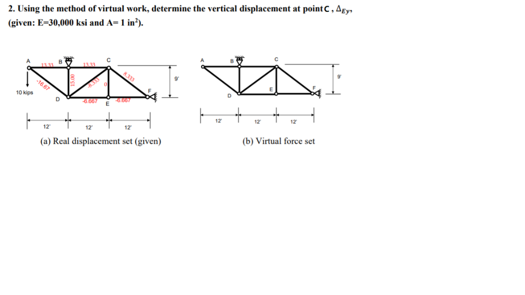 Solved 2. Using the method of virtual work, determine the | Chegg.com
