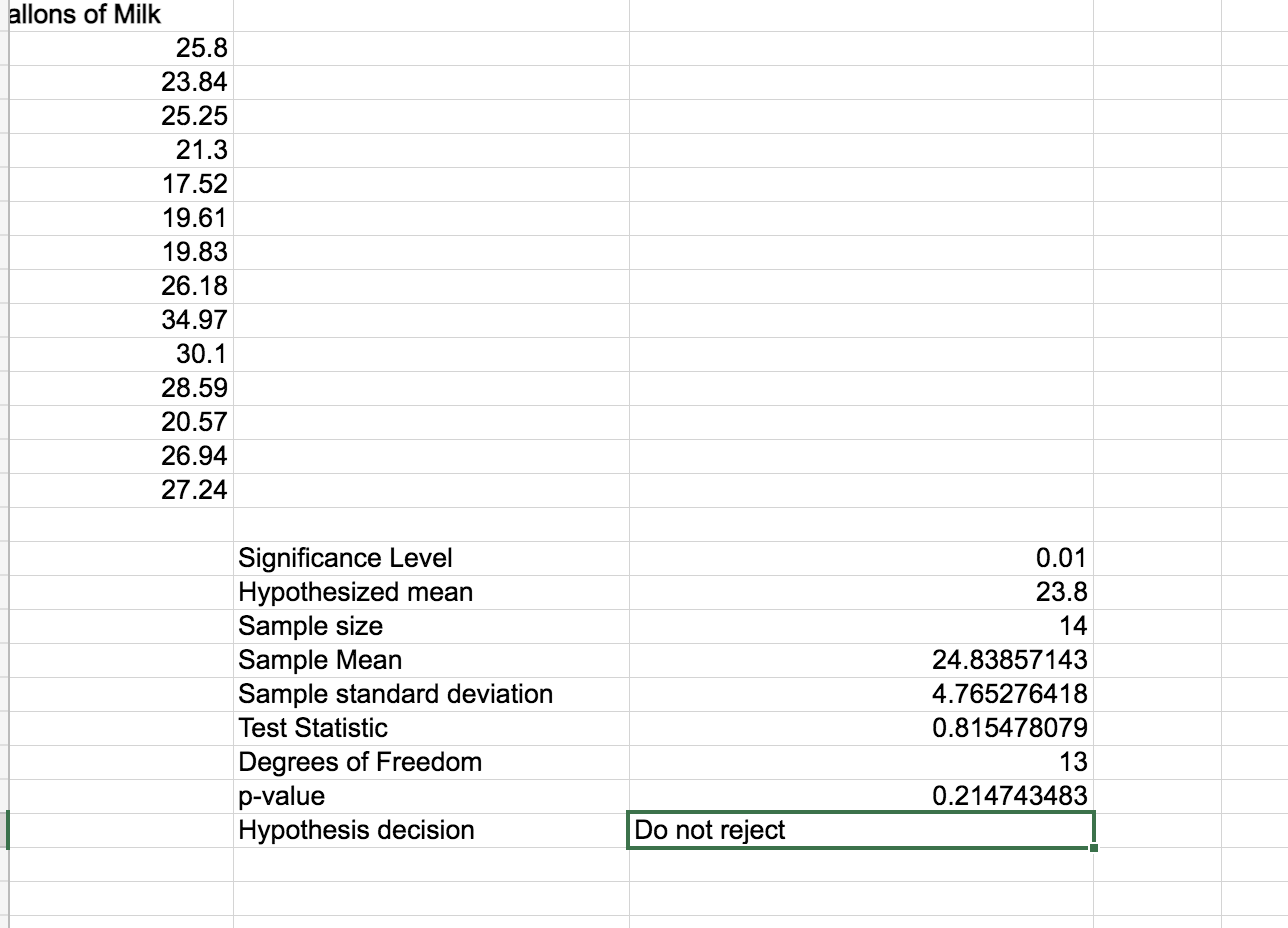 Solved According to a recent study annual per capita | Chegg.com