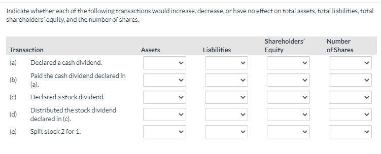 Solved Indicate whether each of the following transactions | Chegg.com