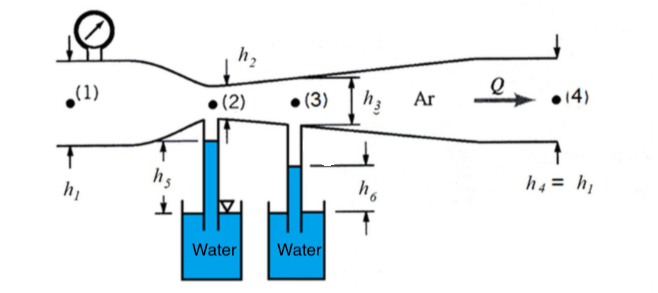 Solved A Venturi tube is shown, with a square cross section, | Chegg.com