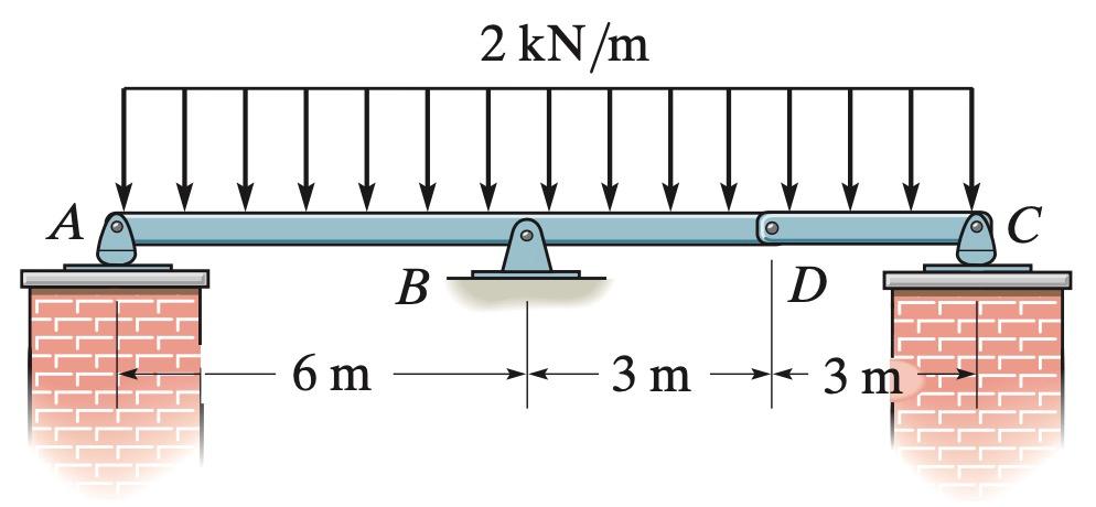 Solved How many members does the system shown in the figure | Chegg.com