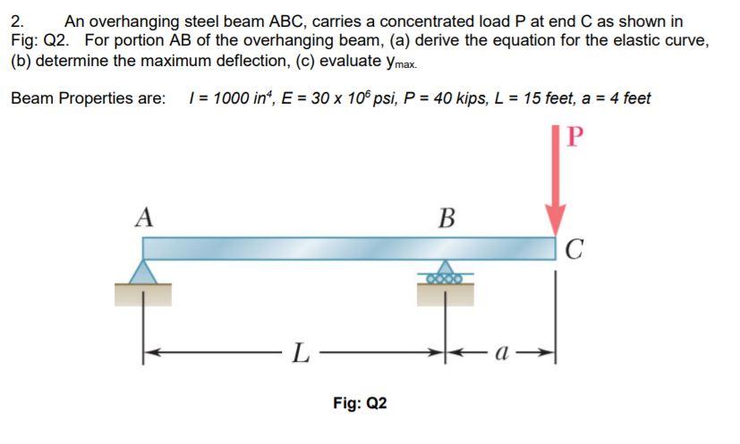 Solved 2. An Overhanging Steel Beam ABC, Carries A | Chegg.com