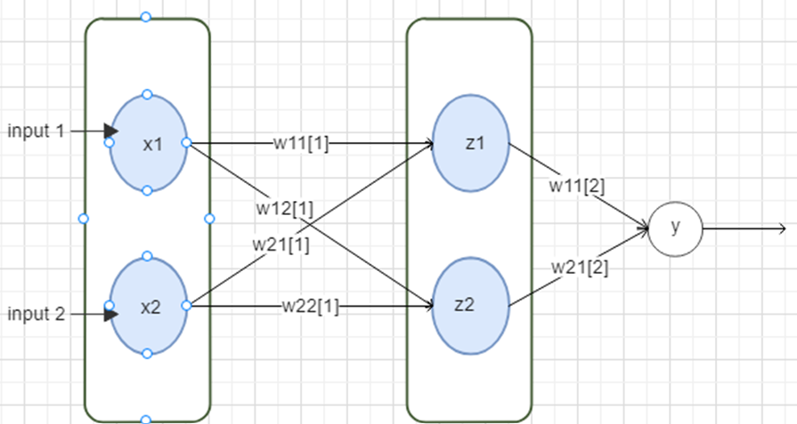 Solved Q.7 ﻿Implement XOR function using | Chegg.com