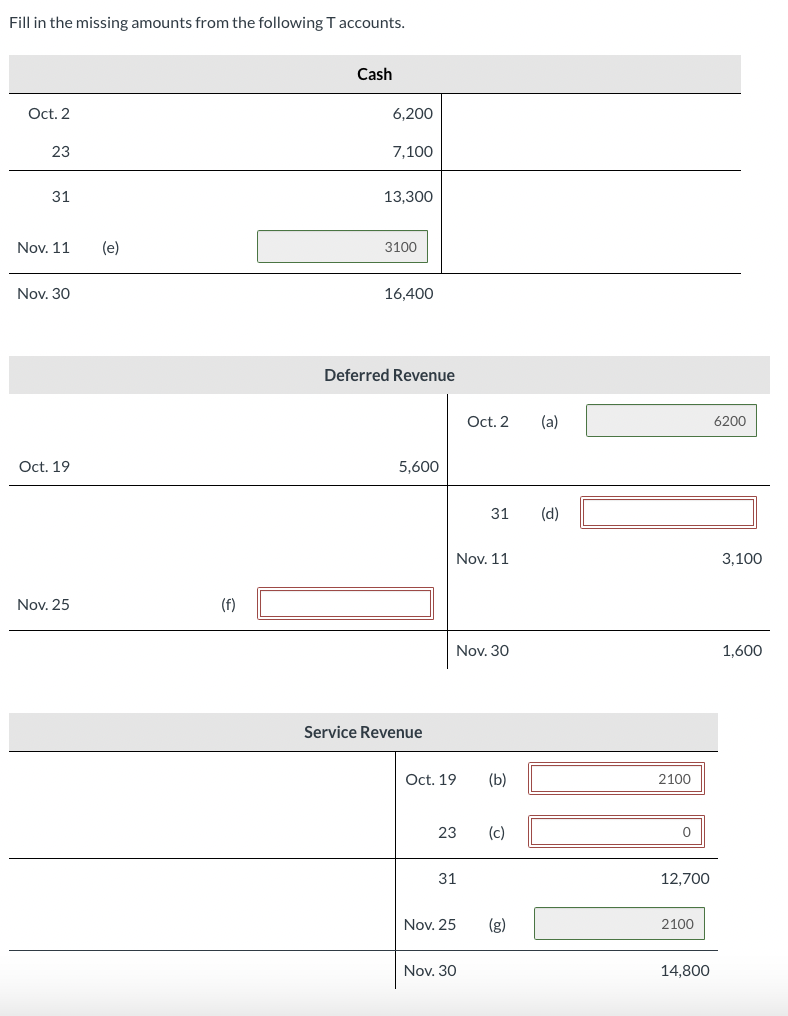 Solved Fill In The Missing Amounts From The Following T Chegg Com