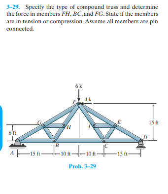 Solved 3-29. Specify the type of compound truss and | Chegg.com