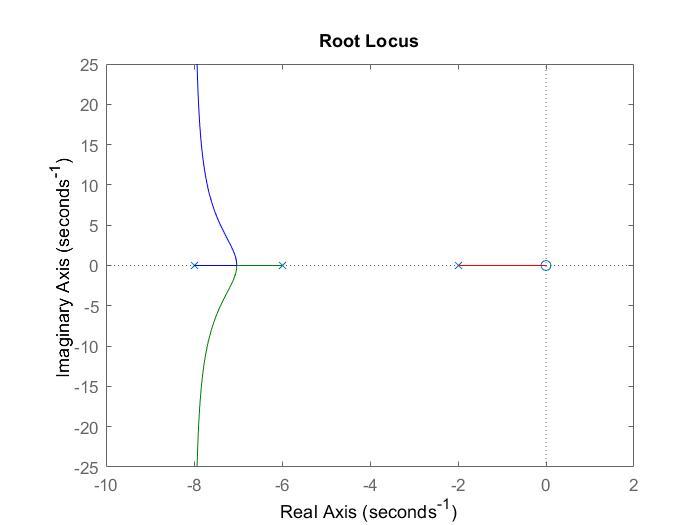Solved That system is regulated with a PID controller as | Chegg.com