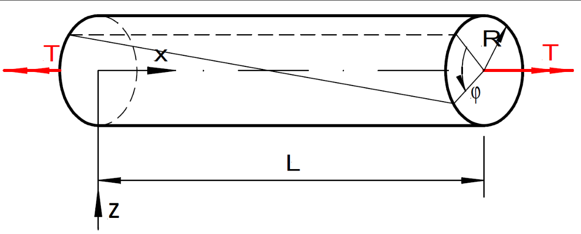 Solved The figure shows a rod subjected to a torque T = 4.4 | Chegg.com