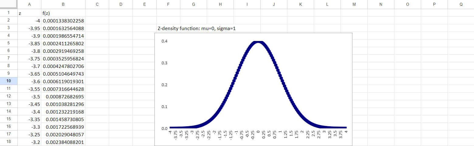 How to Make a Bell Curve in Excel: Example + Template