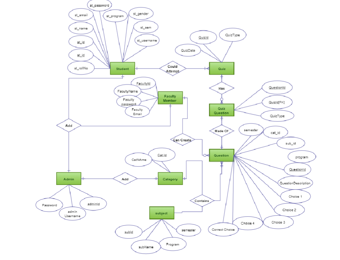 Solved Review the following ERD and convert it into a set of | Chegg.com