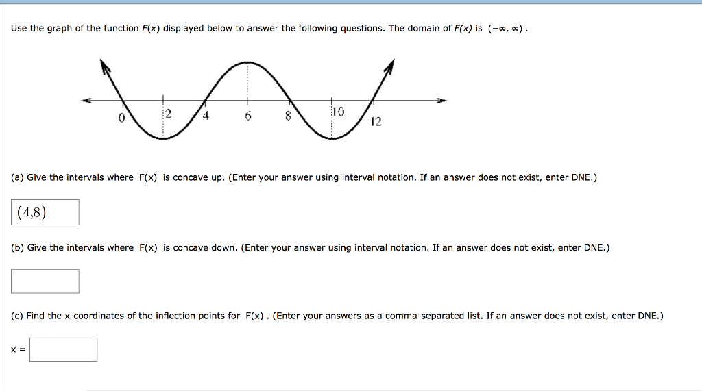 solved-use-the-graph-of-the-function-fx-displayed-below-to-chegg