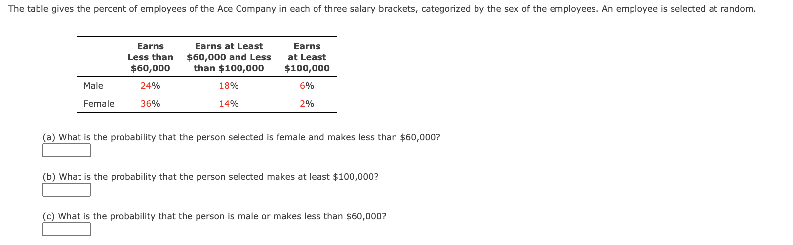 solved-the-table-gives-the-percent-of-employees-of-the-ace-chegg-com