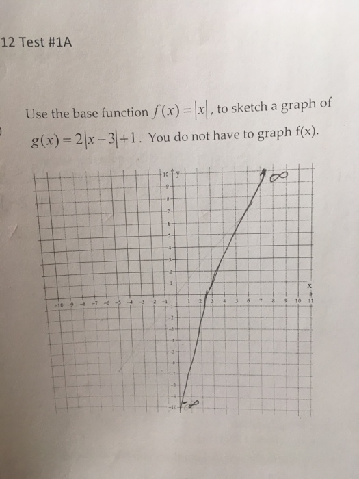 Solved Use the base function f(x) = |x|, to sketch a graph | Chegg.com