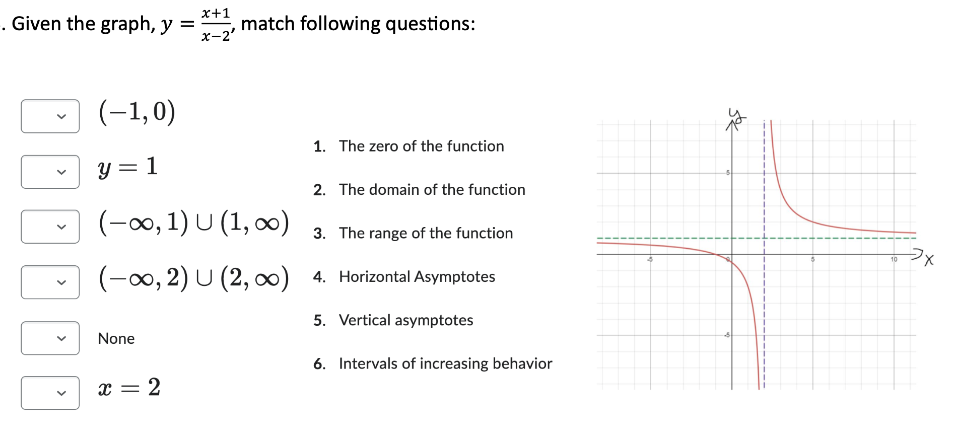 Solved Given the graph, y=x+1x-2, ﻿match following | Chegg.com