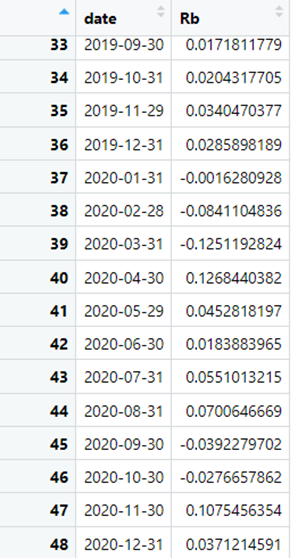Solved a) Comment and compare the tracking error volatility | Chegg.com