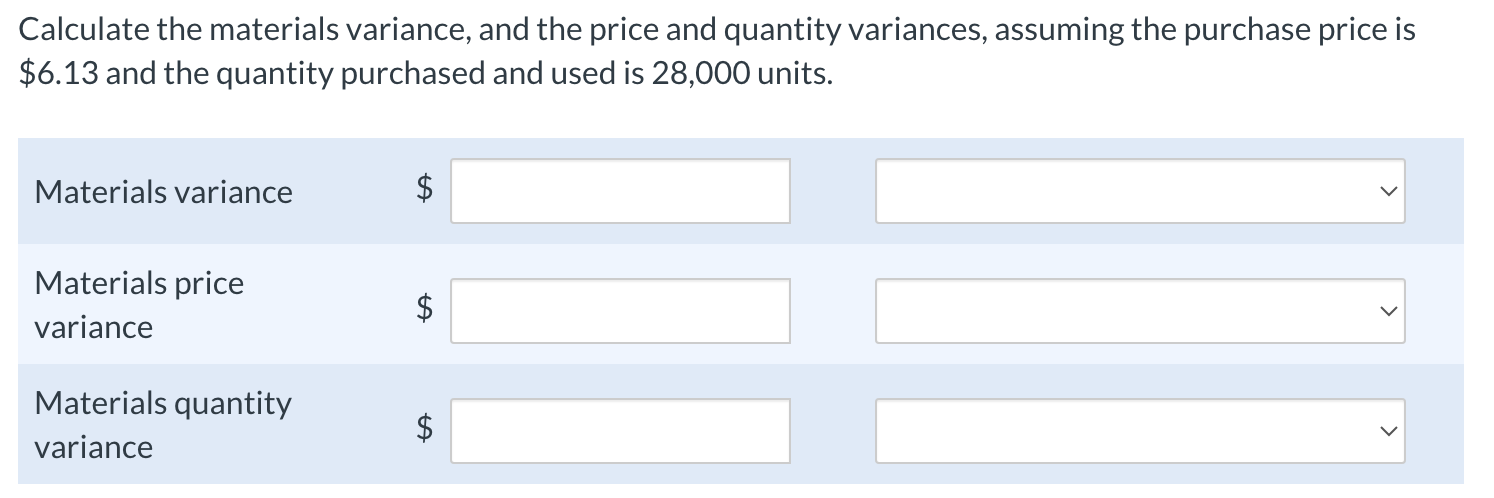 Solved The Standard Cost Of Product B Manufactures By | Chegg.com