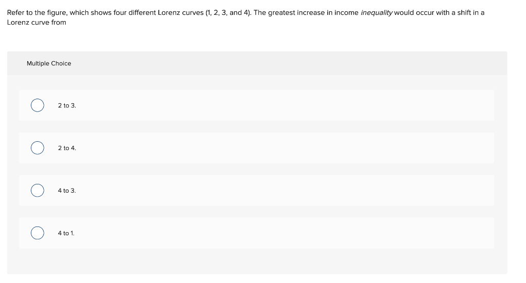 solved-percent-of-income-refer-to-the-figure-which-shows-chegg