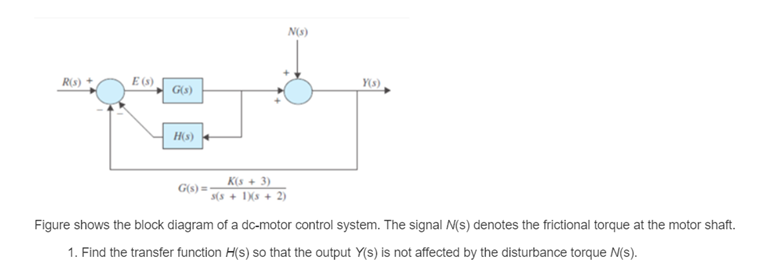 Solved 3(s+1)(3+4) Figure shows the block diagram of a | Chegg.com