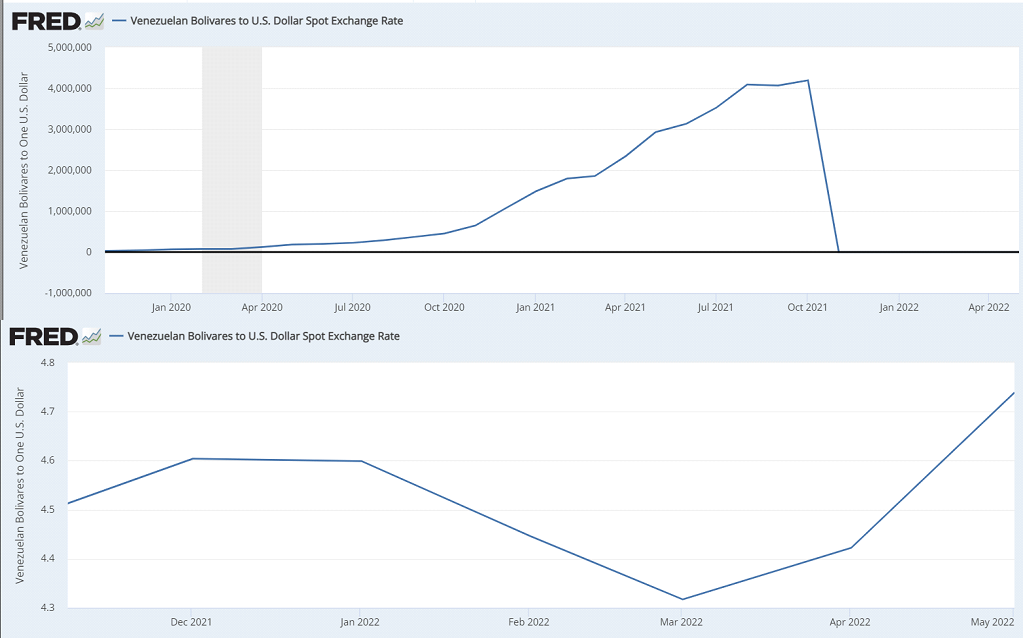 Solved 19. Venezuela uses the bolivar (B) as its currency.