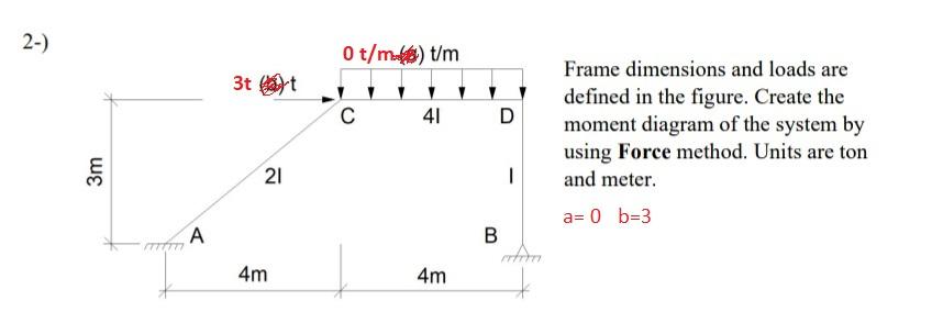Solved 2-) O t/m t/m 3t at с 41 D Frame dimensions and loads | Chegg.com