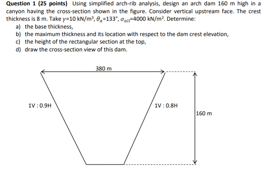 Question 1 (25 points) Using simplified arch-rib | Chegg.com