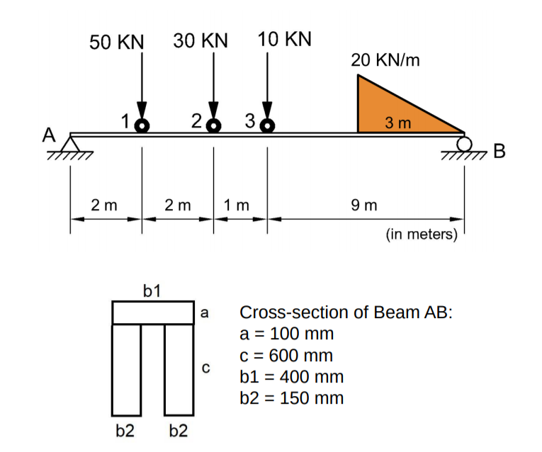 Solved Compute The Maximum Shear Stress And Maximum Flexural 