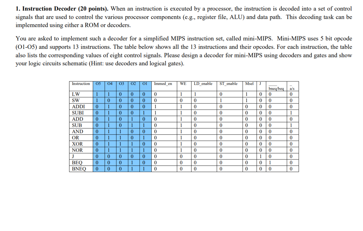 1. Instruction Decoder (20 Points). When An | Chegg.com