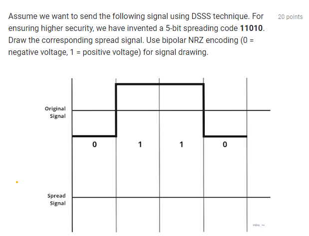 Solved Assume we want to send the following signal using | Chegg.com