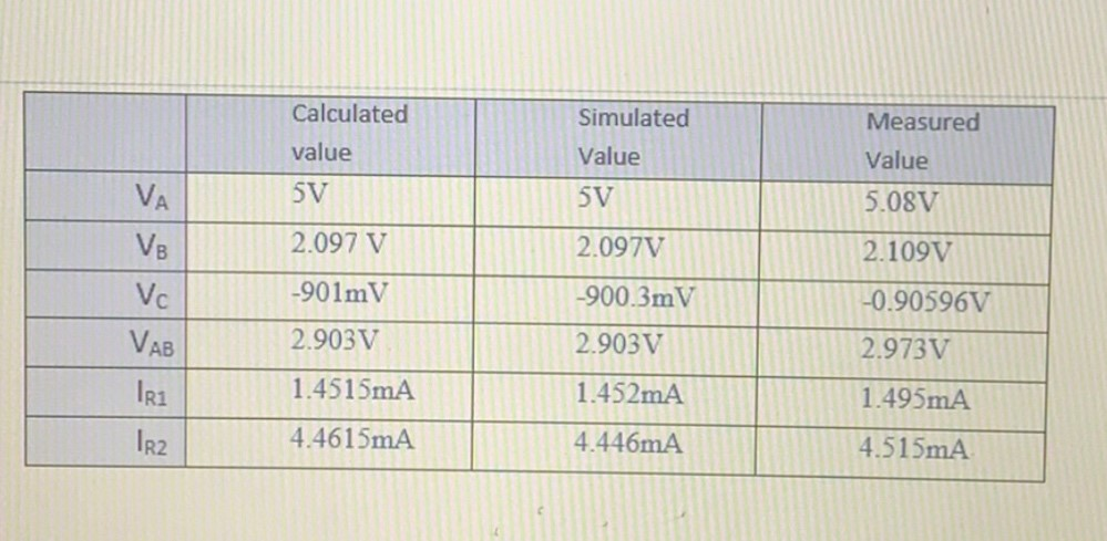 Solved q1: Compare the values calculated with the measured | Chegg.com