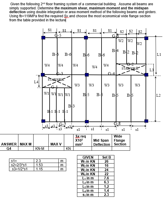 Solved Given the following 2nd floor framing system of a | Chegg.com