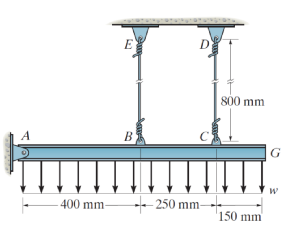 Solved 3. The rigid bar presented in the figure is supported | Chegg.com