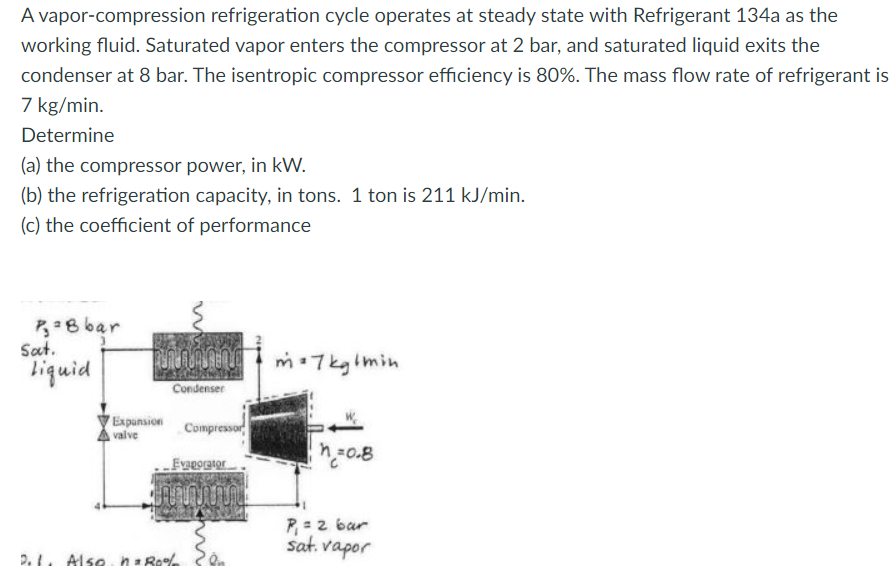 Solved A refrigeration cycle operates at