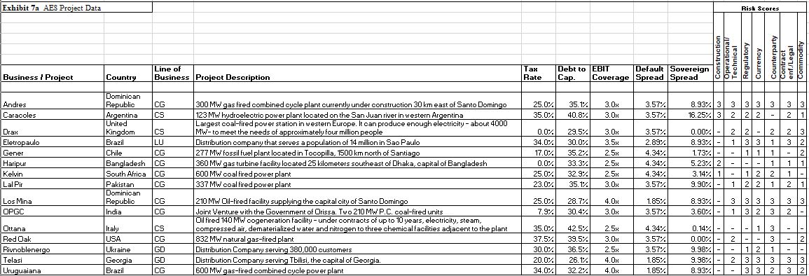 Solved Table A Risk Score Calculation for Lal Pir Project | Chegg.com