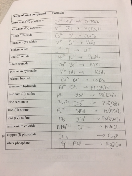 Solved Name of ionic compound Formula thromium on phosphate