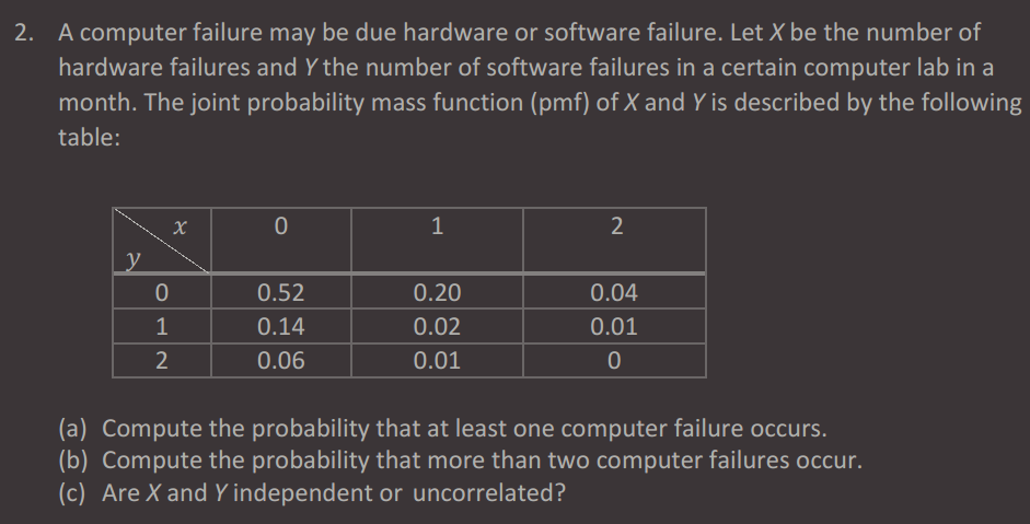 Solved 2. A computer failure may be due hardware or software | Chegg.com