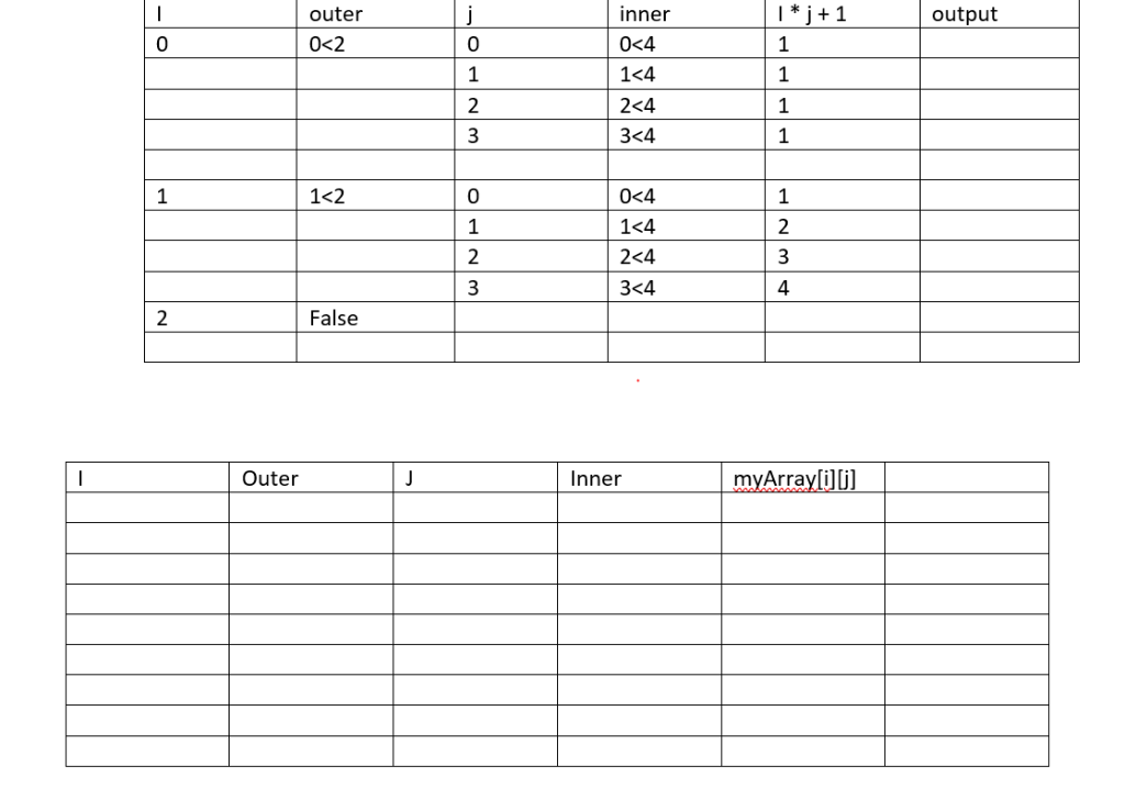 Solved Simple java question Answer question 5 - like the | Chegg.com