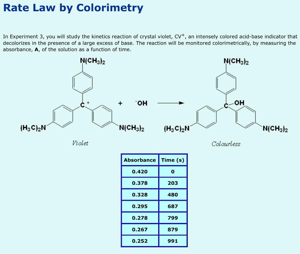 Solved Rate Law by Colorimetry In Experiment 3, you will