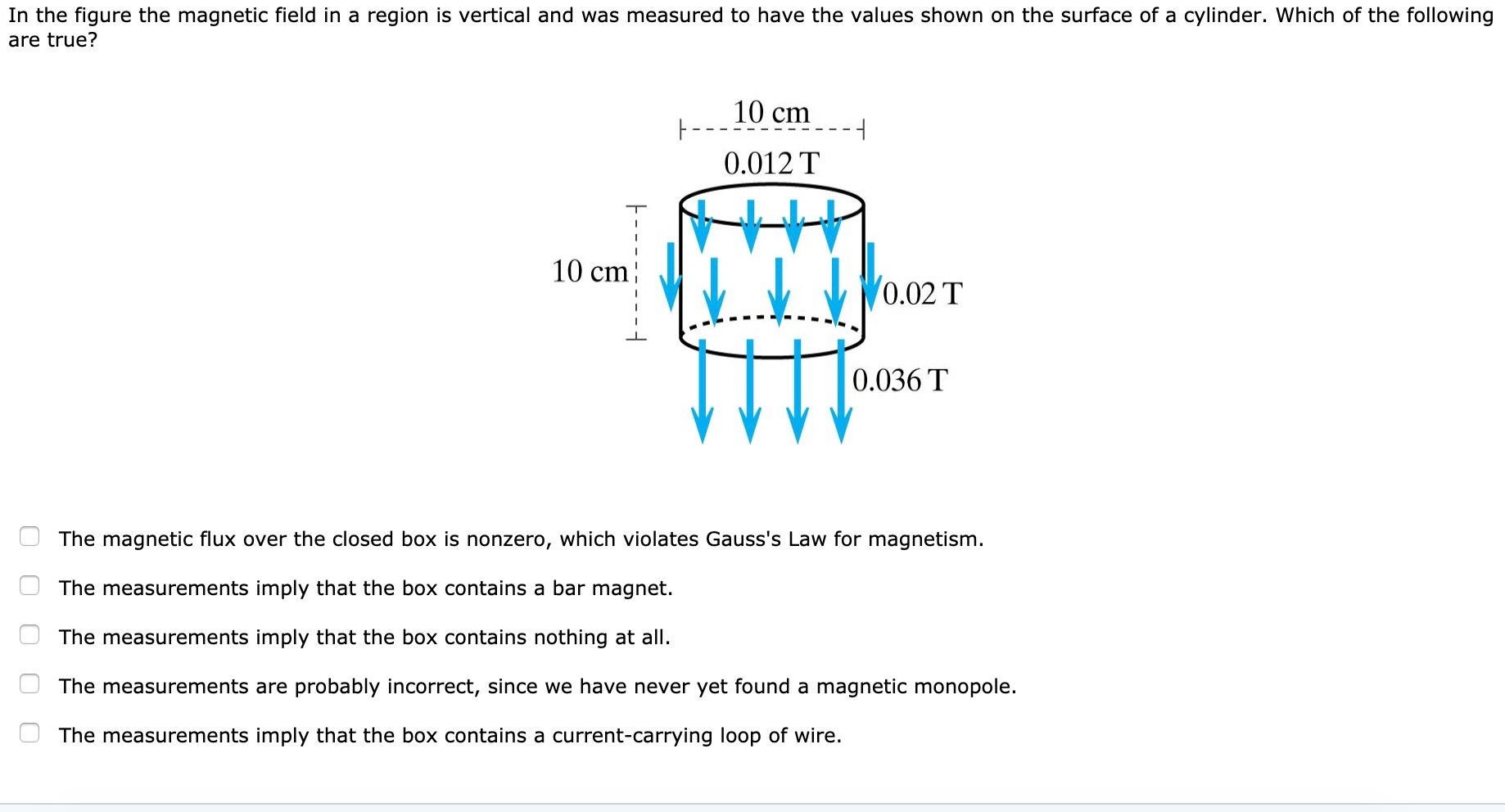 Solved In the figure the field in a region is