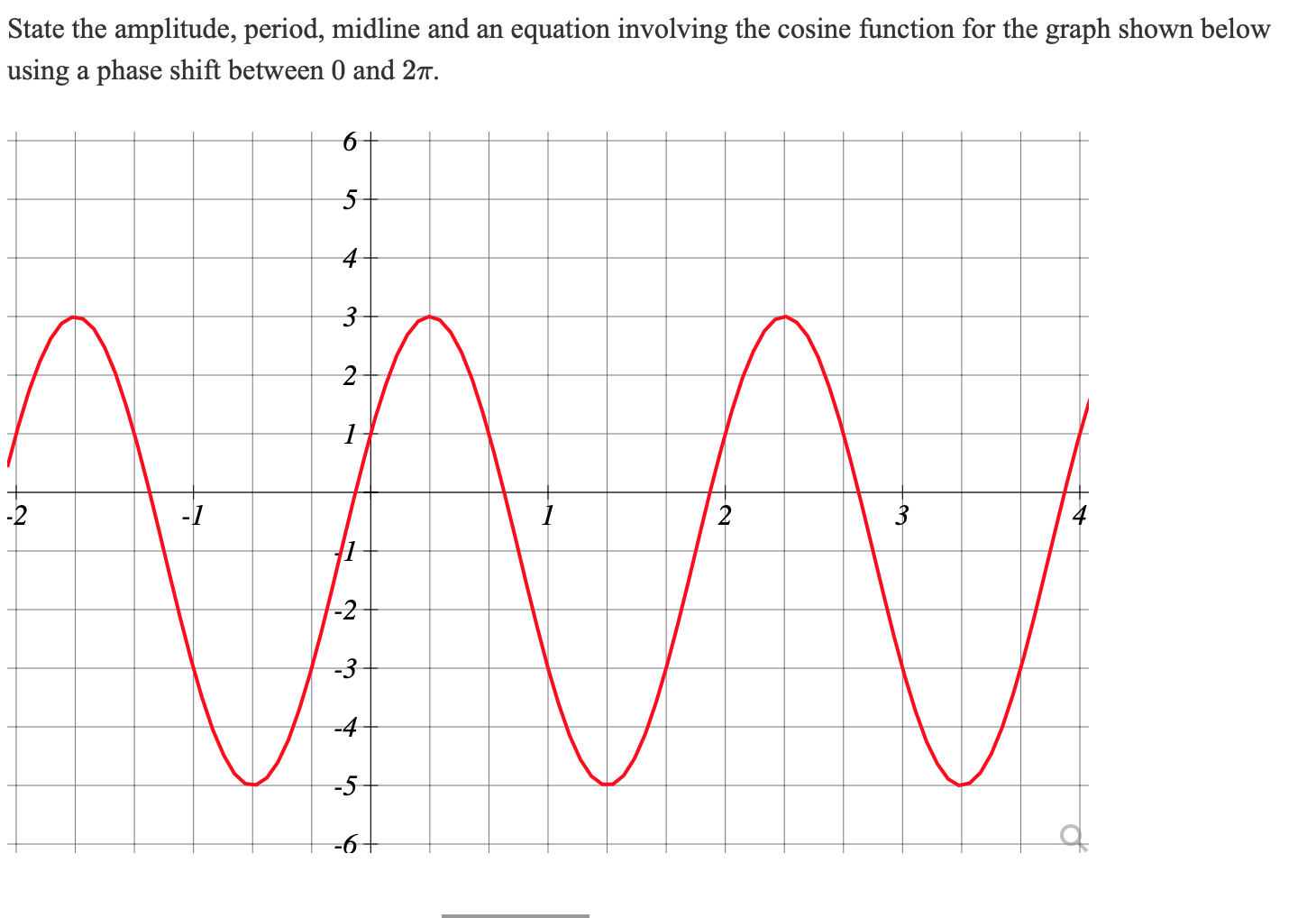 Solved State the amplitude, period, midline and an equation | Chegg.com