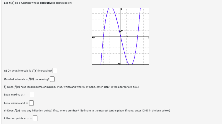 solved-let-f-x-be-a-function-whose-derivative-is