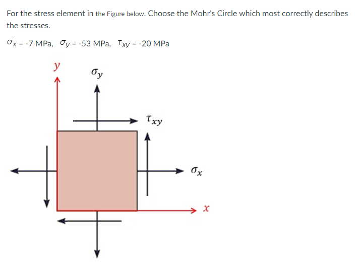 Solved For the stress element in the Figure below. Choose | Chegg.com