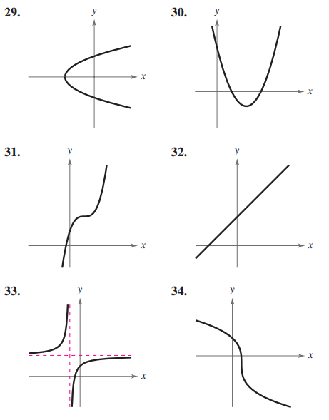 Solved 29. 30. . 31. 32. Ć U U 2/ - x 33. 34. .X .X | Chegg.com