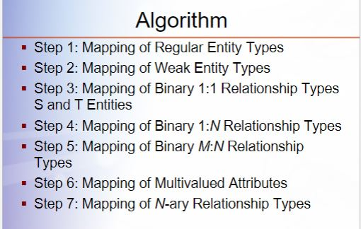 Solved 7. Use the algorithm we used in Chapter 9 to convert | Chegg.com