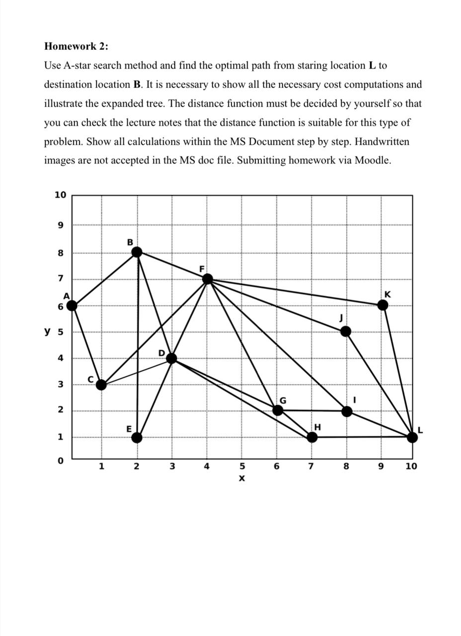 Solved Use A-star search method and find the optimal path | Chegg.com