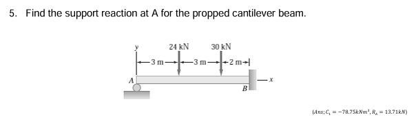 Find the support reaction at ﻿A for the propped | Chegg.com
