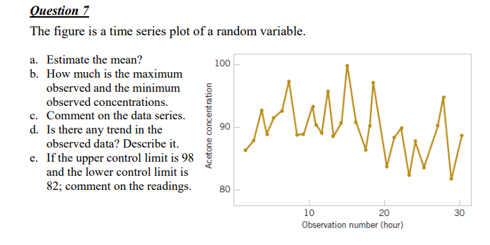 Solved Question 7 The figure is a time series plot of a | Chegg.com