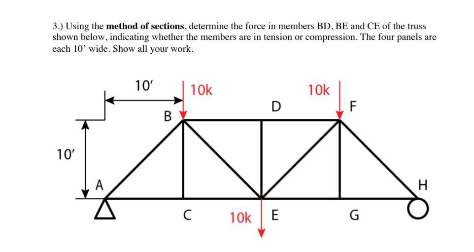 Solved ) Using the method of sections, determine the force | Chegg.com