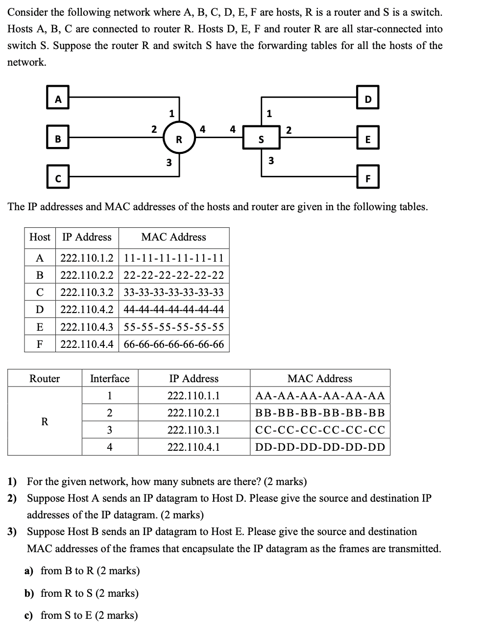 Solved Consider the following network where A, B, C, D, E, F | Chegg.com