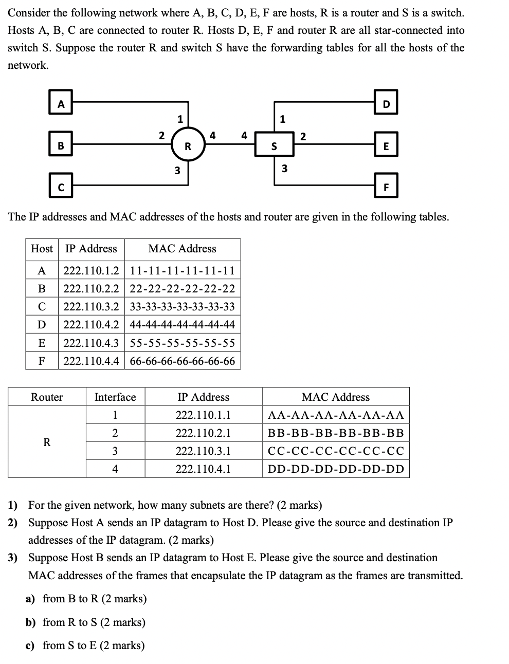 Solved Consider The Following Network Where A, B, C, D, E, F | Chegg.com