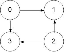 Solved Question 1 Assume A is the set of positive integers | Chegg.com
