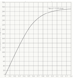 Solved Q4) Consider the cumulatively compounded DC motor, as | Chegg.com